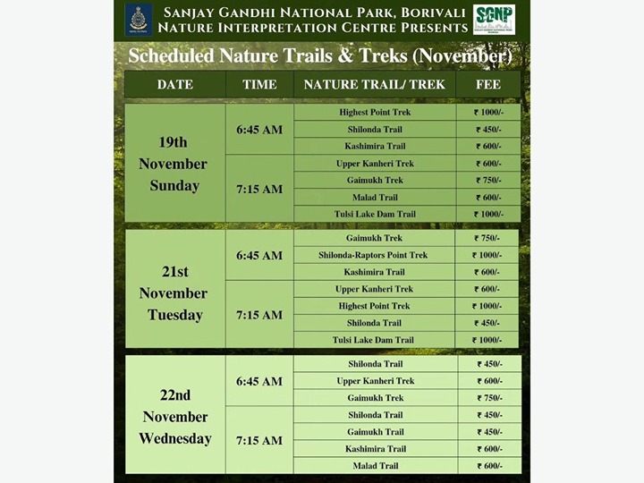Nature Trails & Treks At Sanjay Gandhi National Park